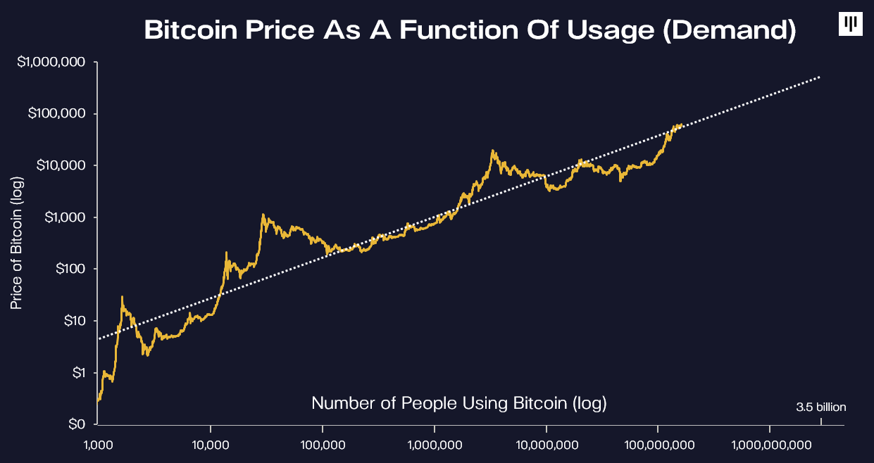 2022 bitcoin tahmini