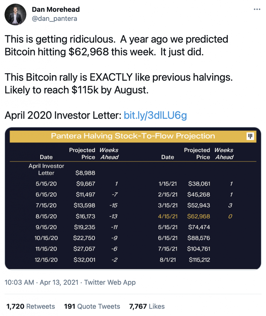 best coil prediction crypto