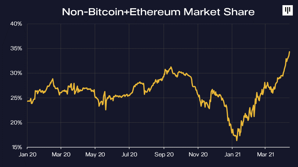 What Is Happening With Bitcoin Today - Now We Know What Happens To Cryptocurrency In A Crash By Matt Bartlett Towards Data Science - This is what's happening to bitcoin today.