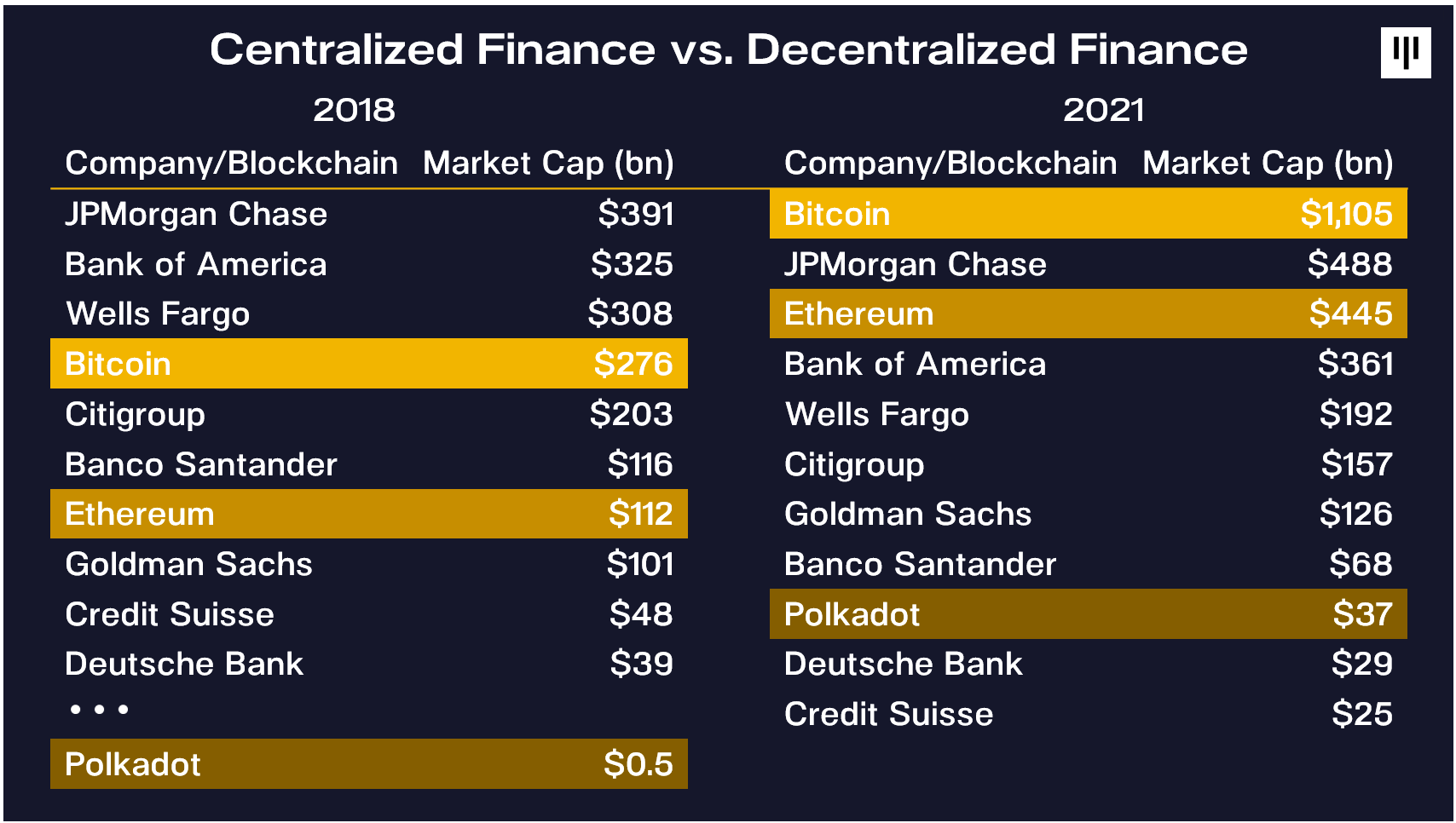 How Much Will One Bitcoin Be Worth In 2021 : Top 10 Best ...