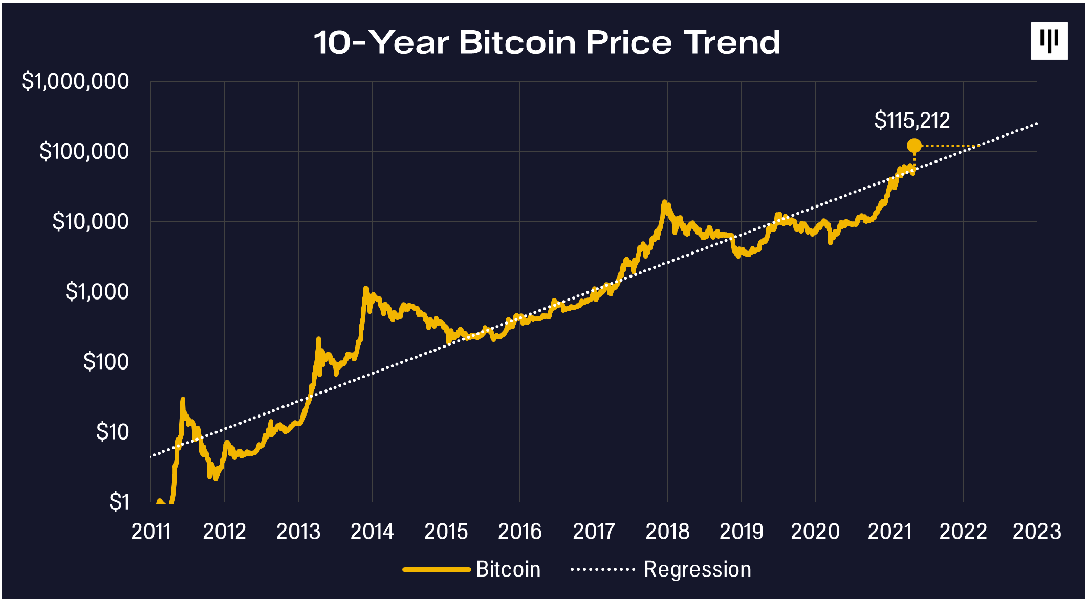 bitcoin fair value chart