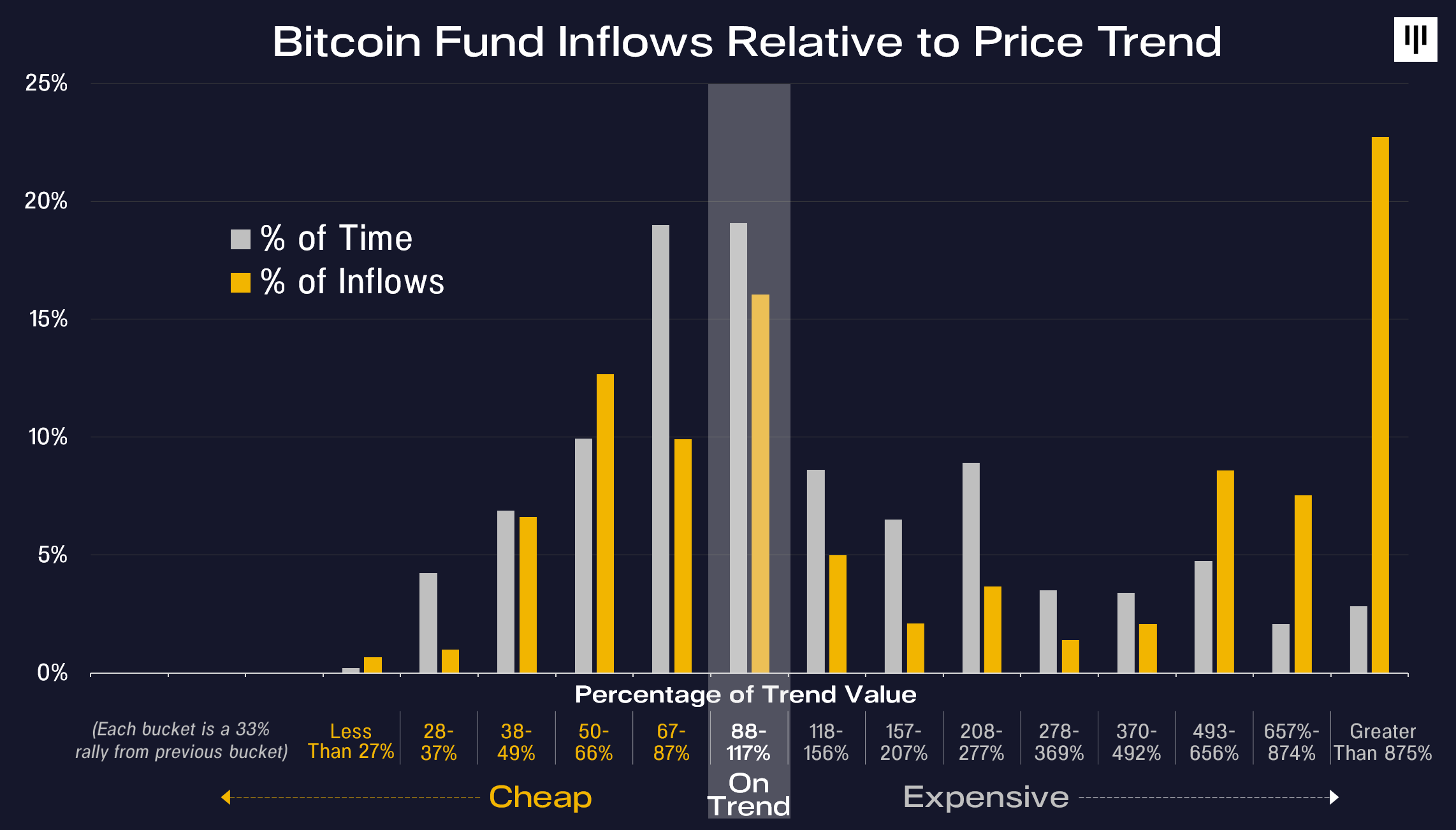 Data shows BTC is relatively ‘cheap’ at these prices, “best to buy” time for new investors