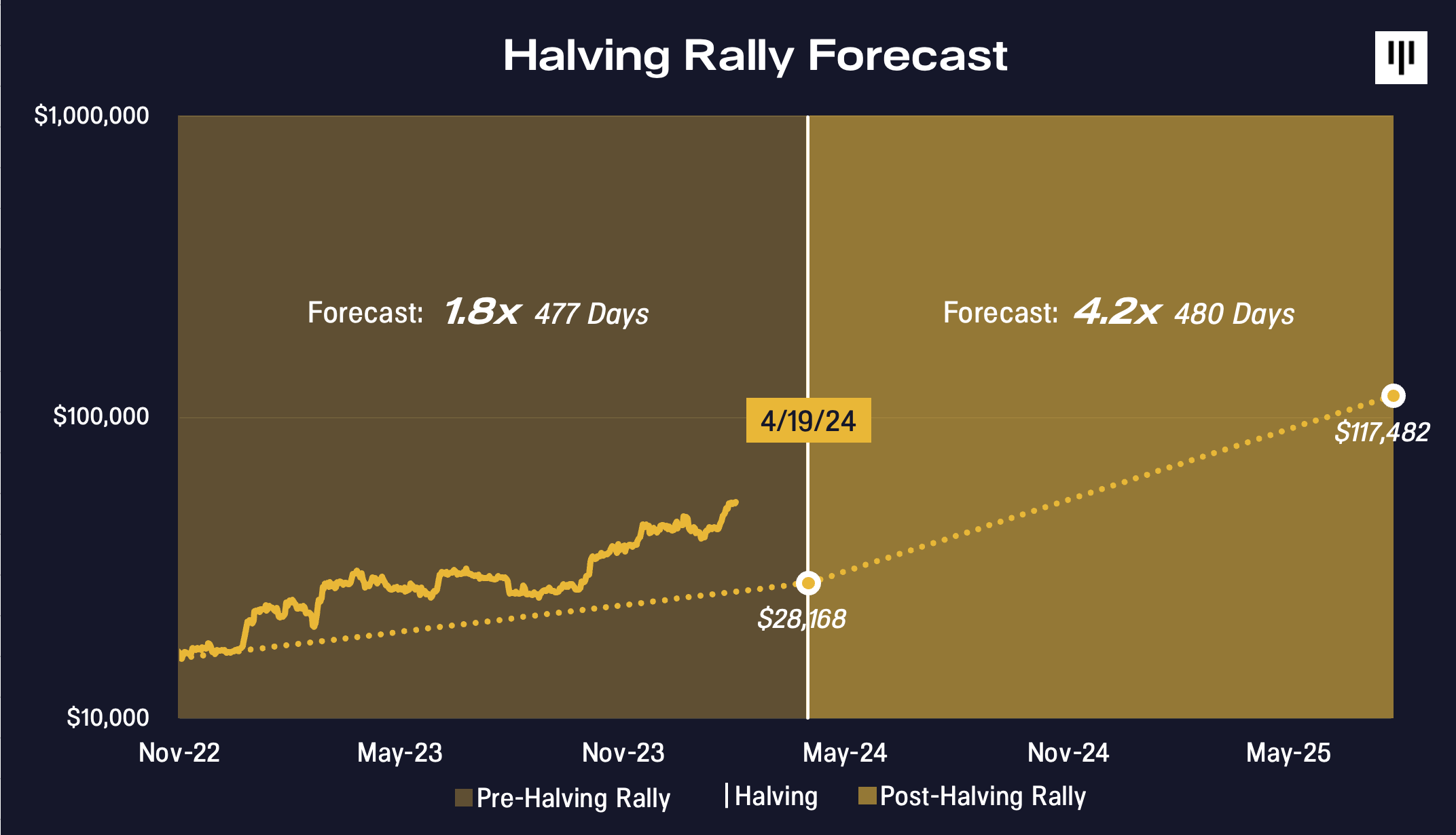 The Absence of Bad Things | Pantera