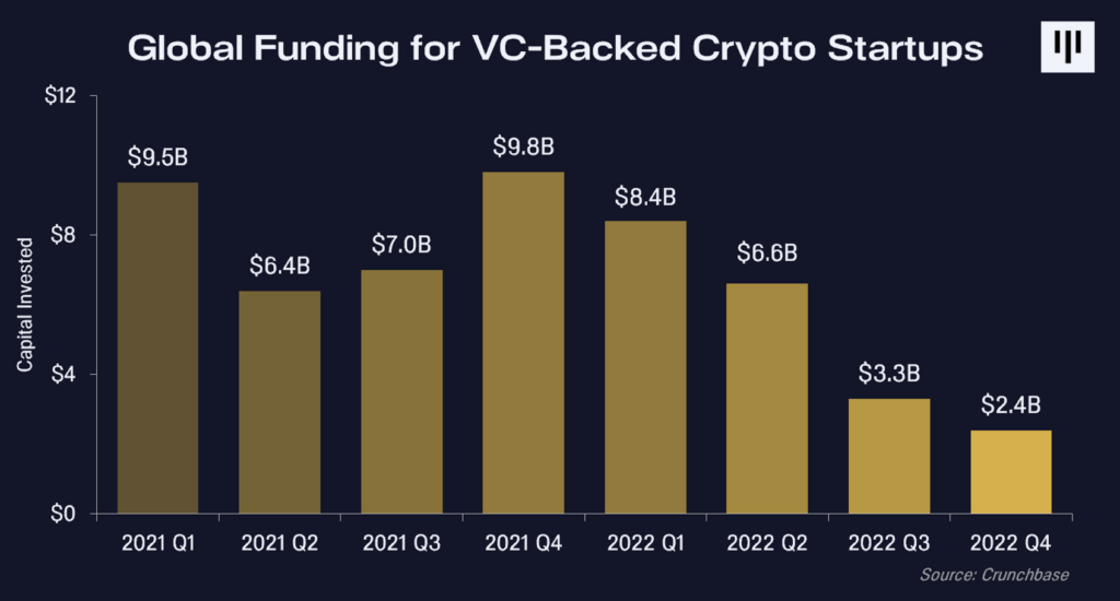 Pantera Capital 致投资者信：2022 年回顾及未来展望