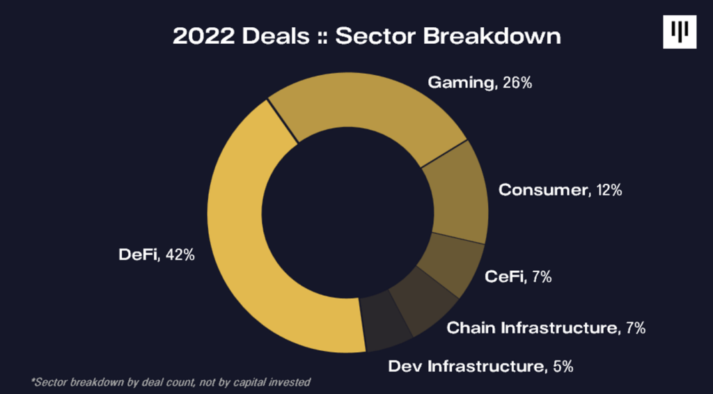 deal sectors