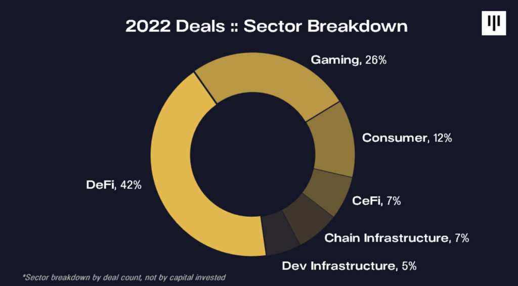 Pantera Capital 2023 görünüm raporunu yayınladı.