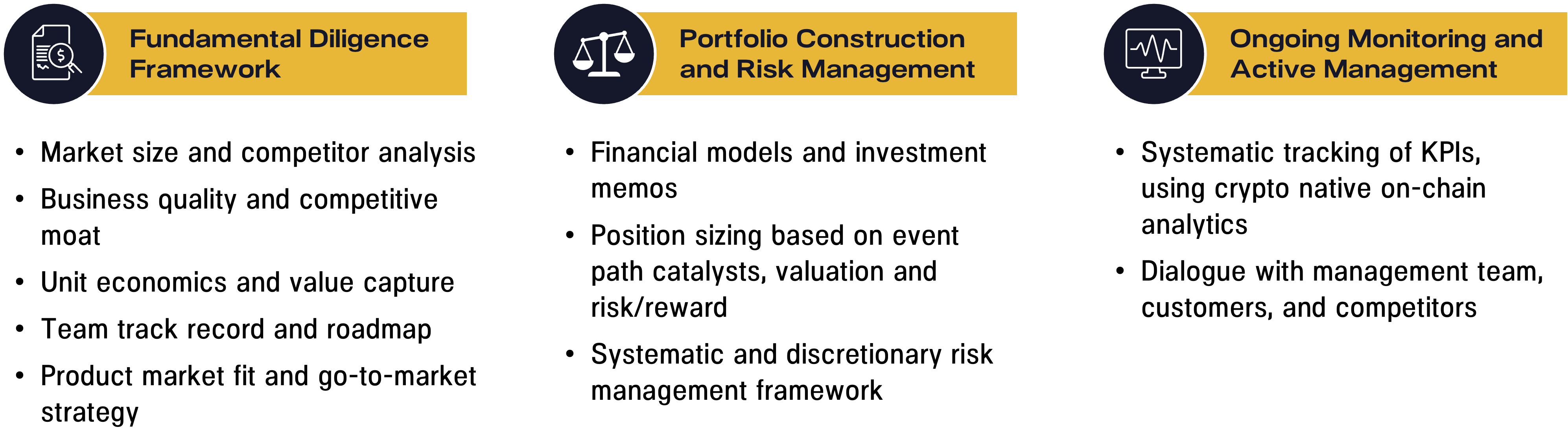 Portfolio Construction Fundamentals