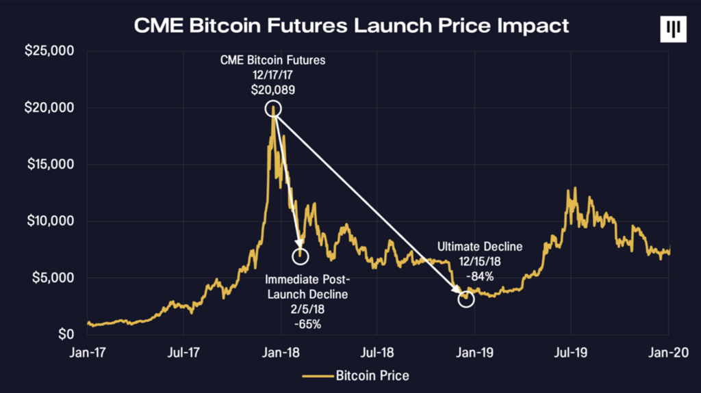 5 new cryptocurrency coin launches to invest in 2023 - The