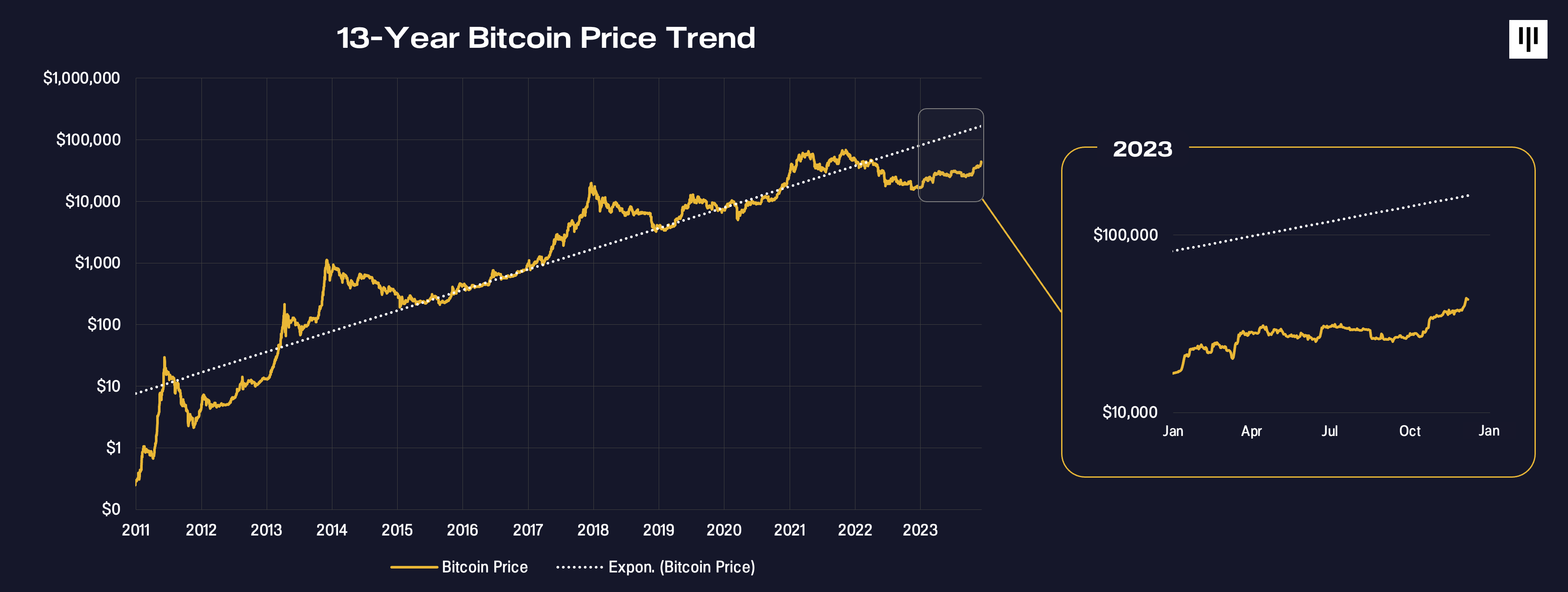 A Year Of Progress | Pantera