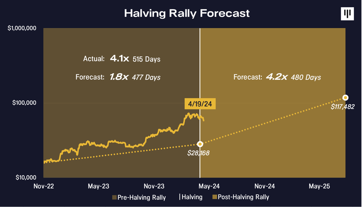 TON, Our Largest Investment Ever | Pantera
