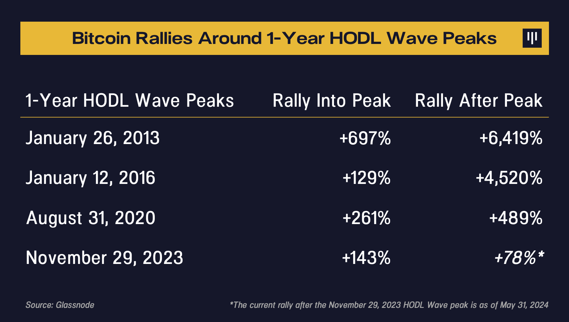 Microsoft bitcoin vote results (82) 사진
