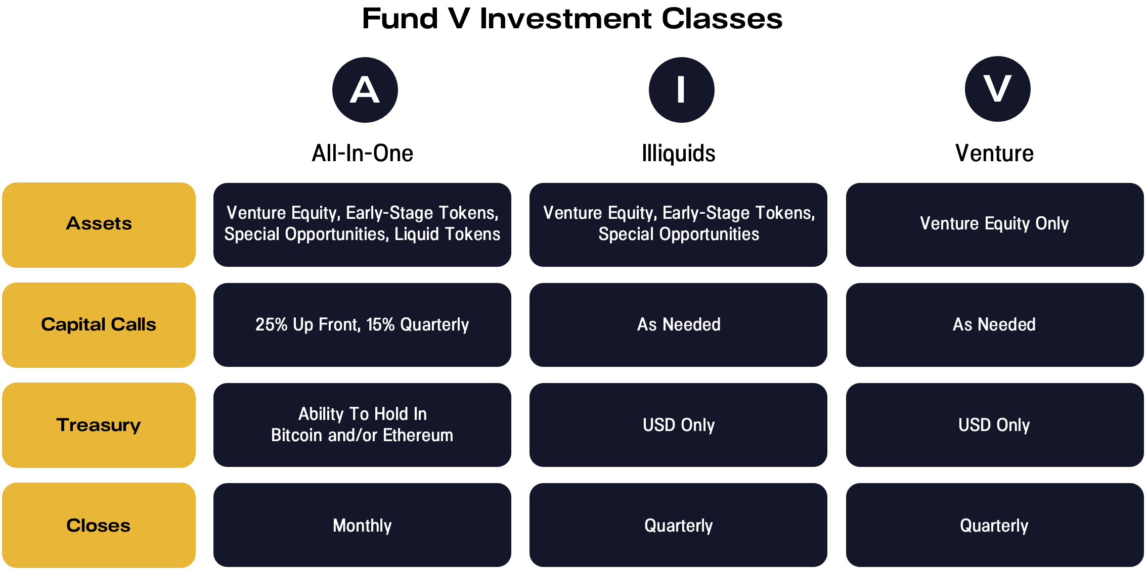 Political Pivot On Blockchain | Pantera