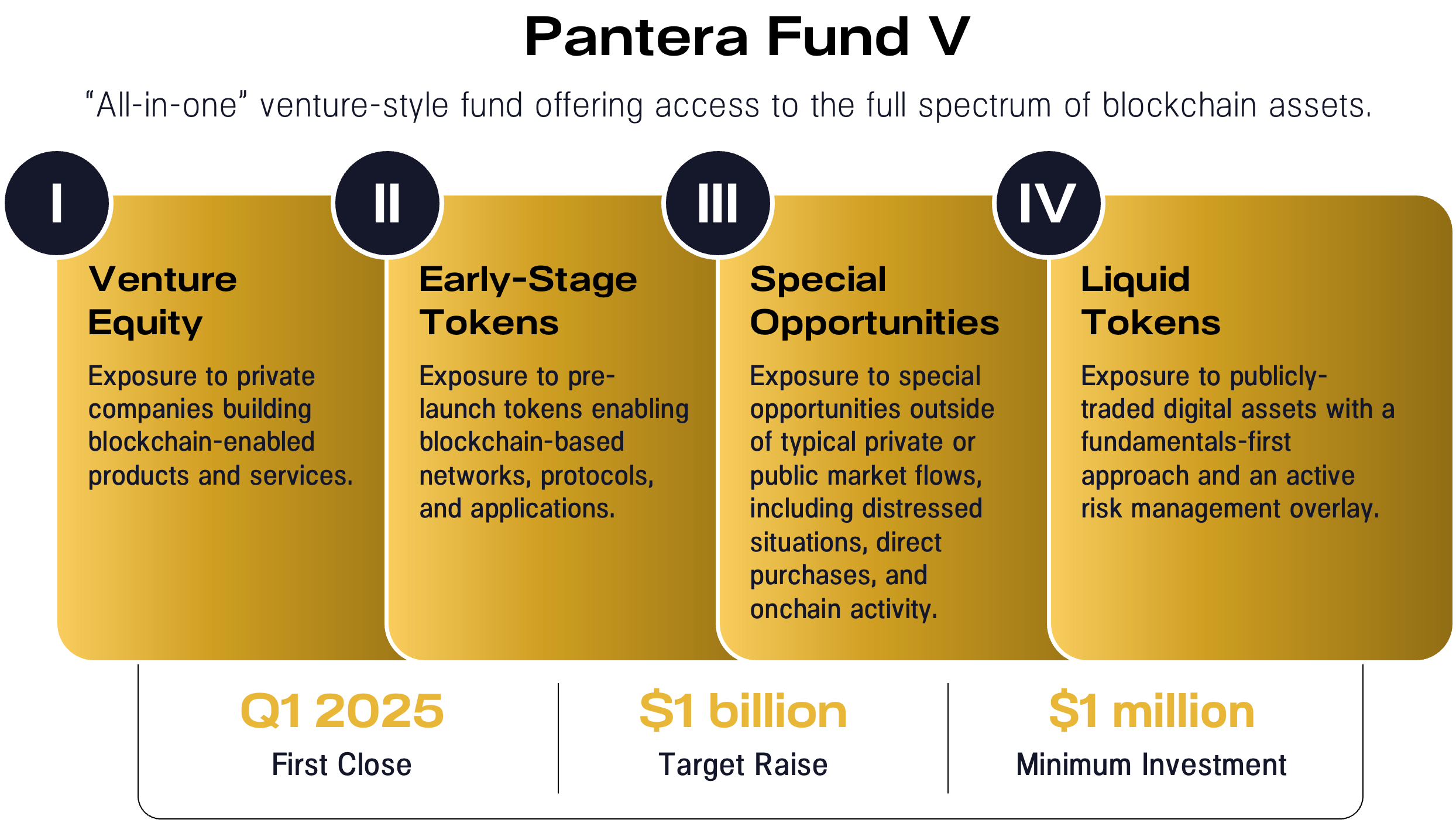 Political Pivot On Blockchain | Pantera