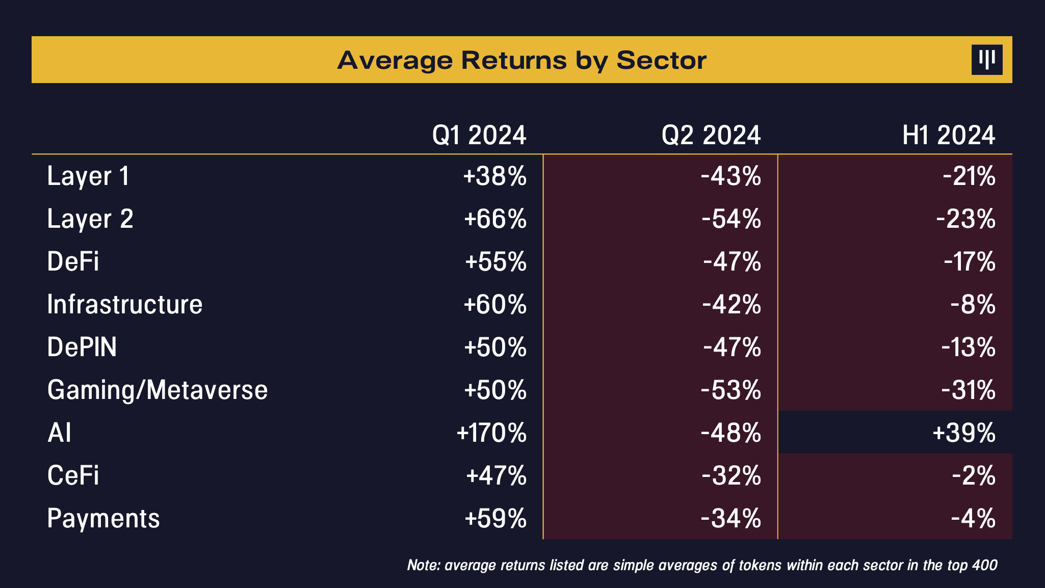 Political Pivot On Blockchain | Pantera