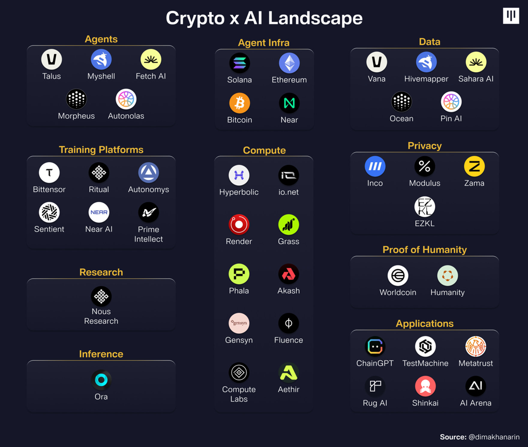 Betting on Bots: How AI is Revolutionizing Crypto Gambling