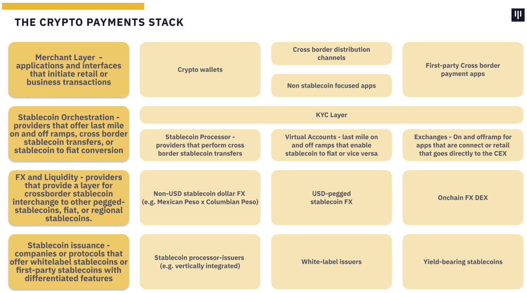 Blog - The Trillion Dollar Opportunity | Pantera