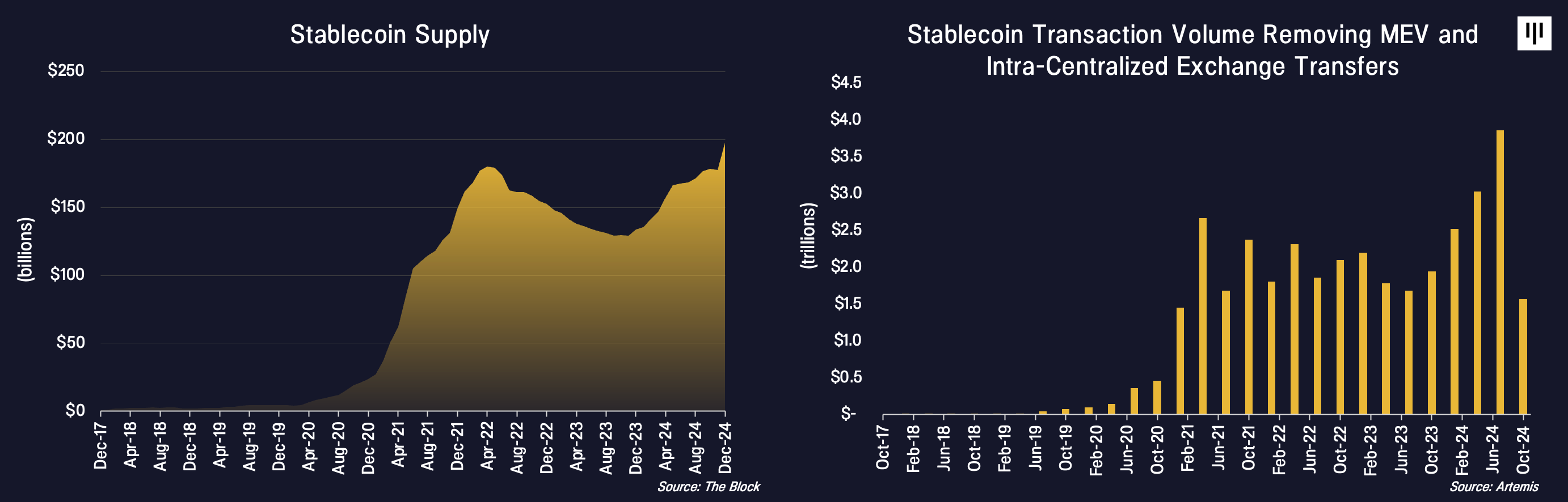 Blog - The Trillion Dollar Opportunity | Pantera
