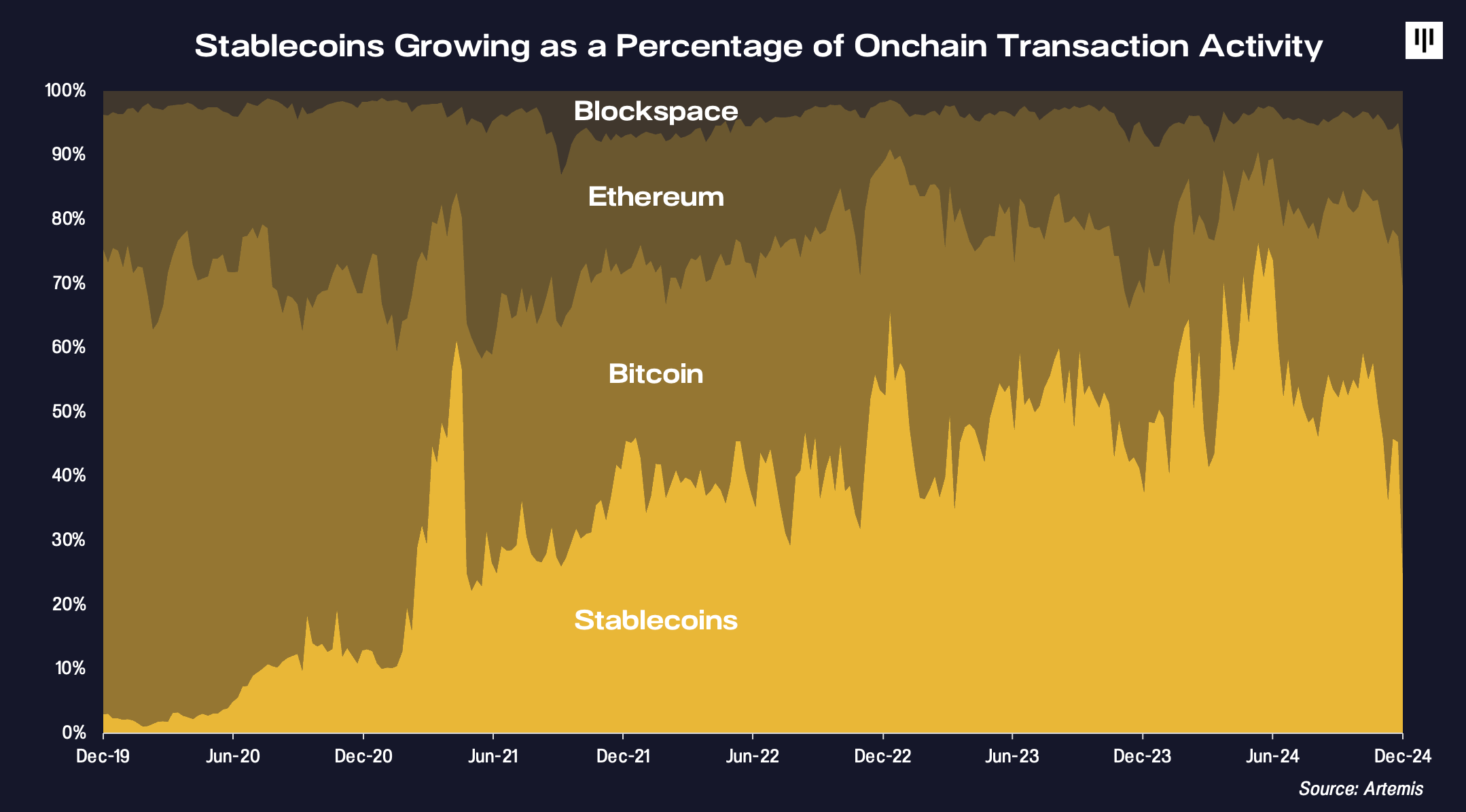 Blog - The Trillion Dollar Opportunity | Pantera