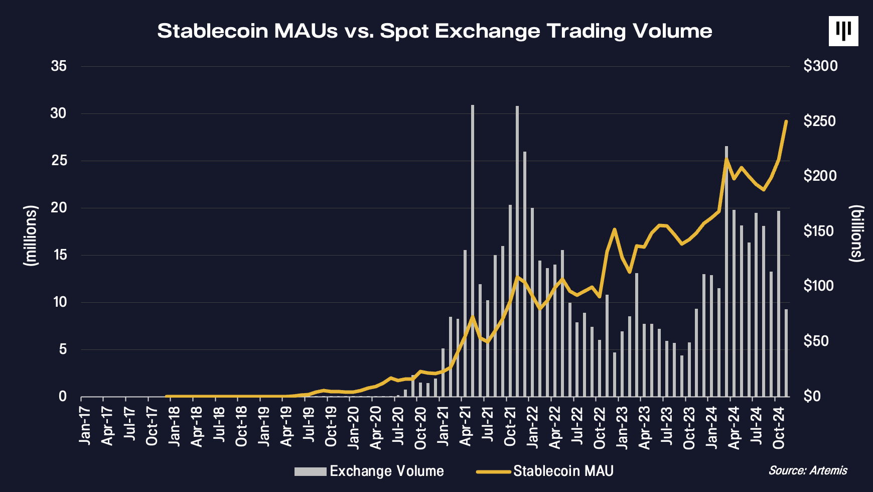 Blog - The Trillion Dollar Opportunity | Pantera