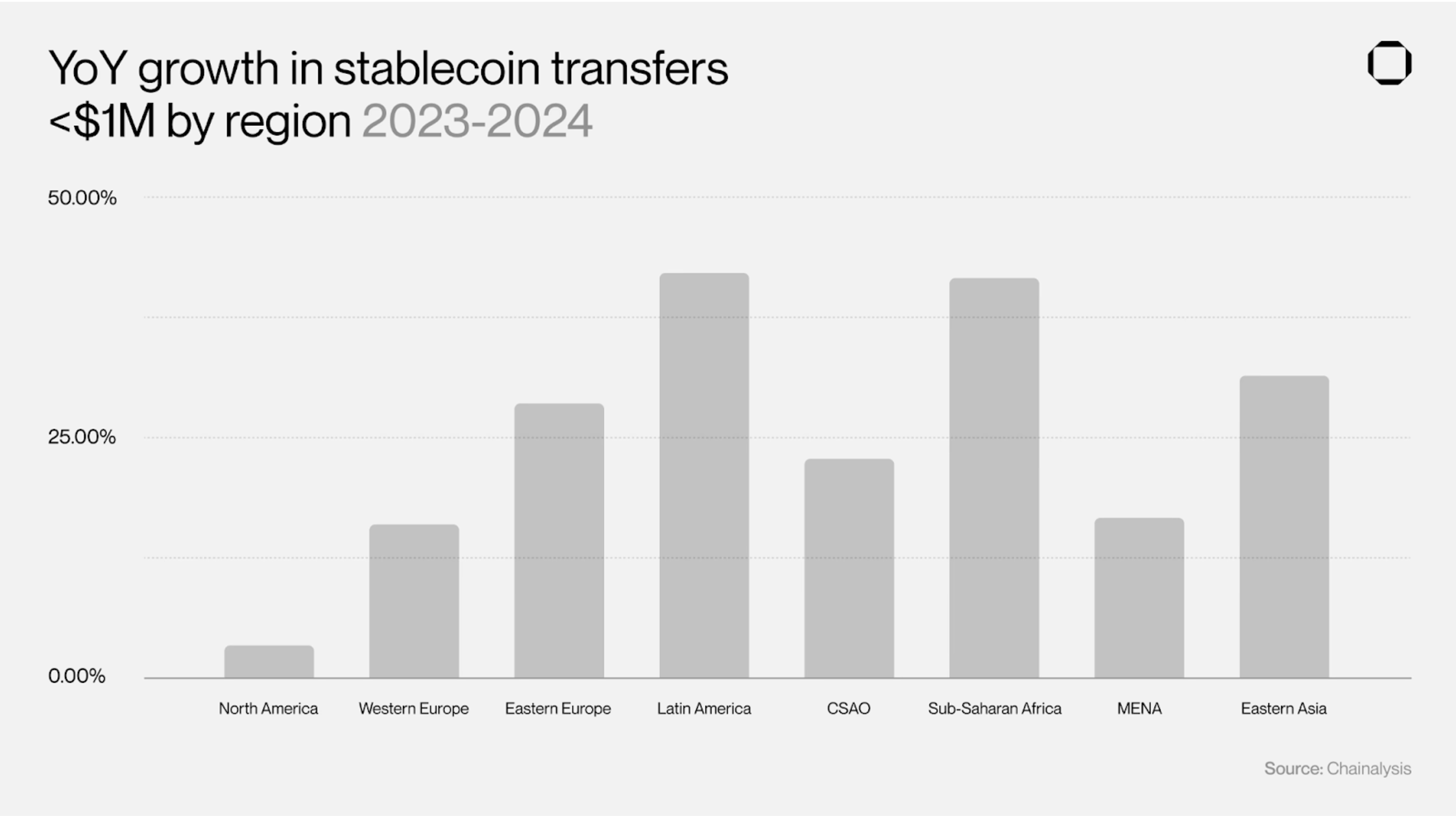 Blog - The Trillion Dollar Opportunity | Pantera