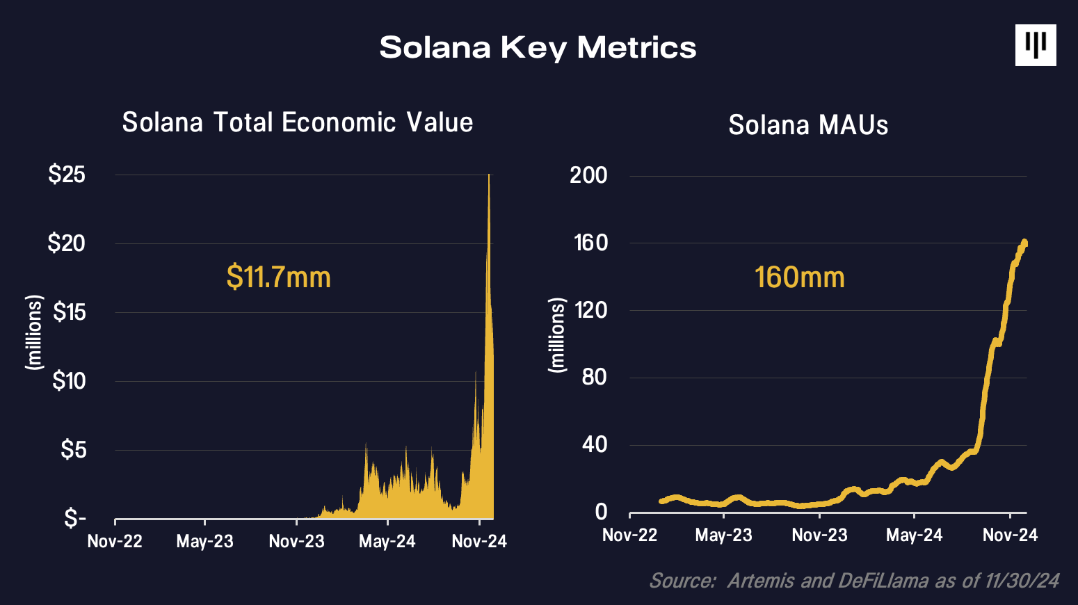 Escape Velocity | Pantera