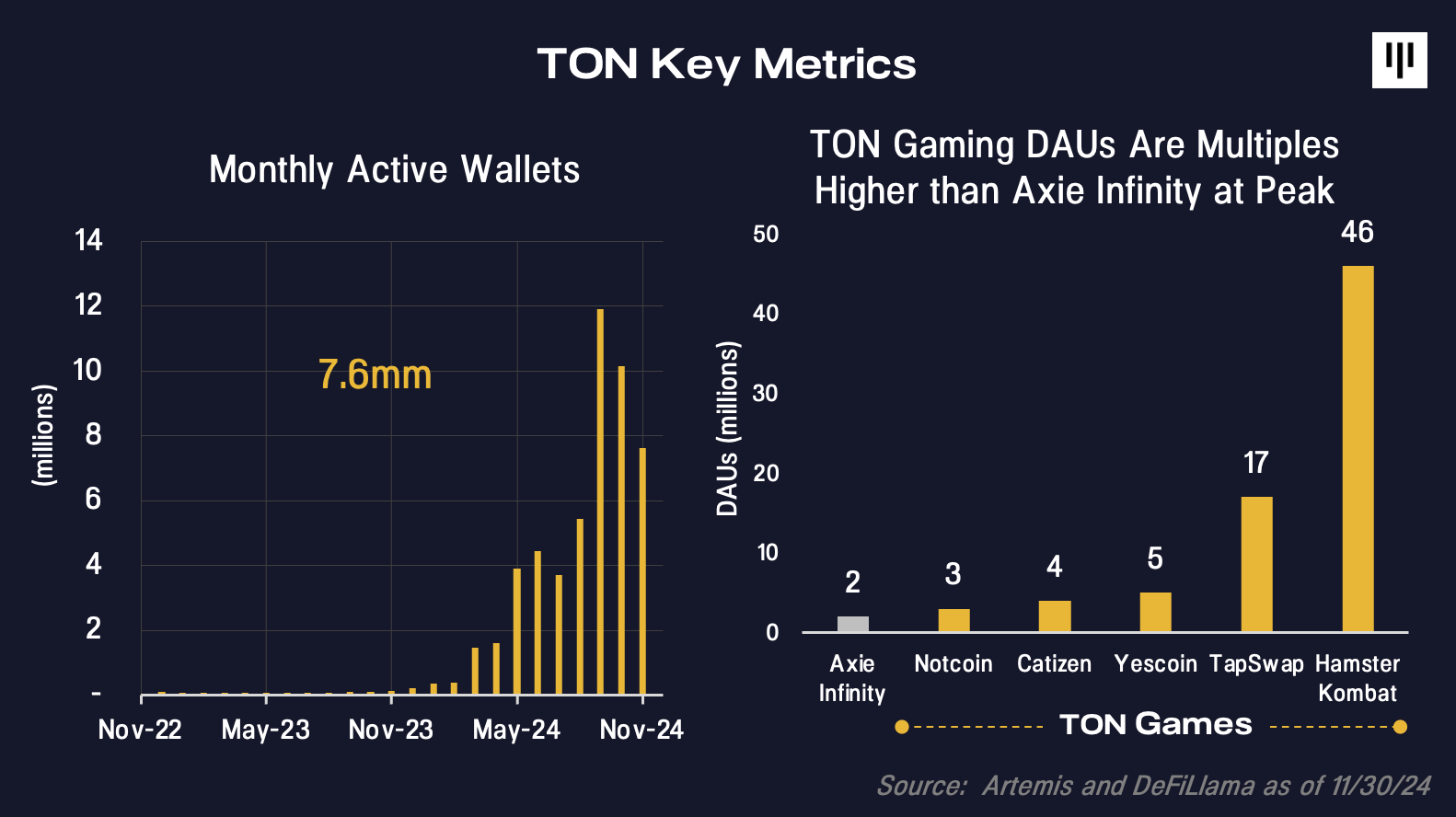Escape Velocity | Pantera