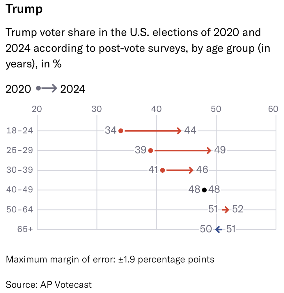 Escape Velocity | Pantera