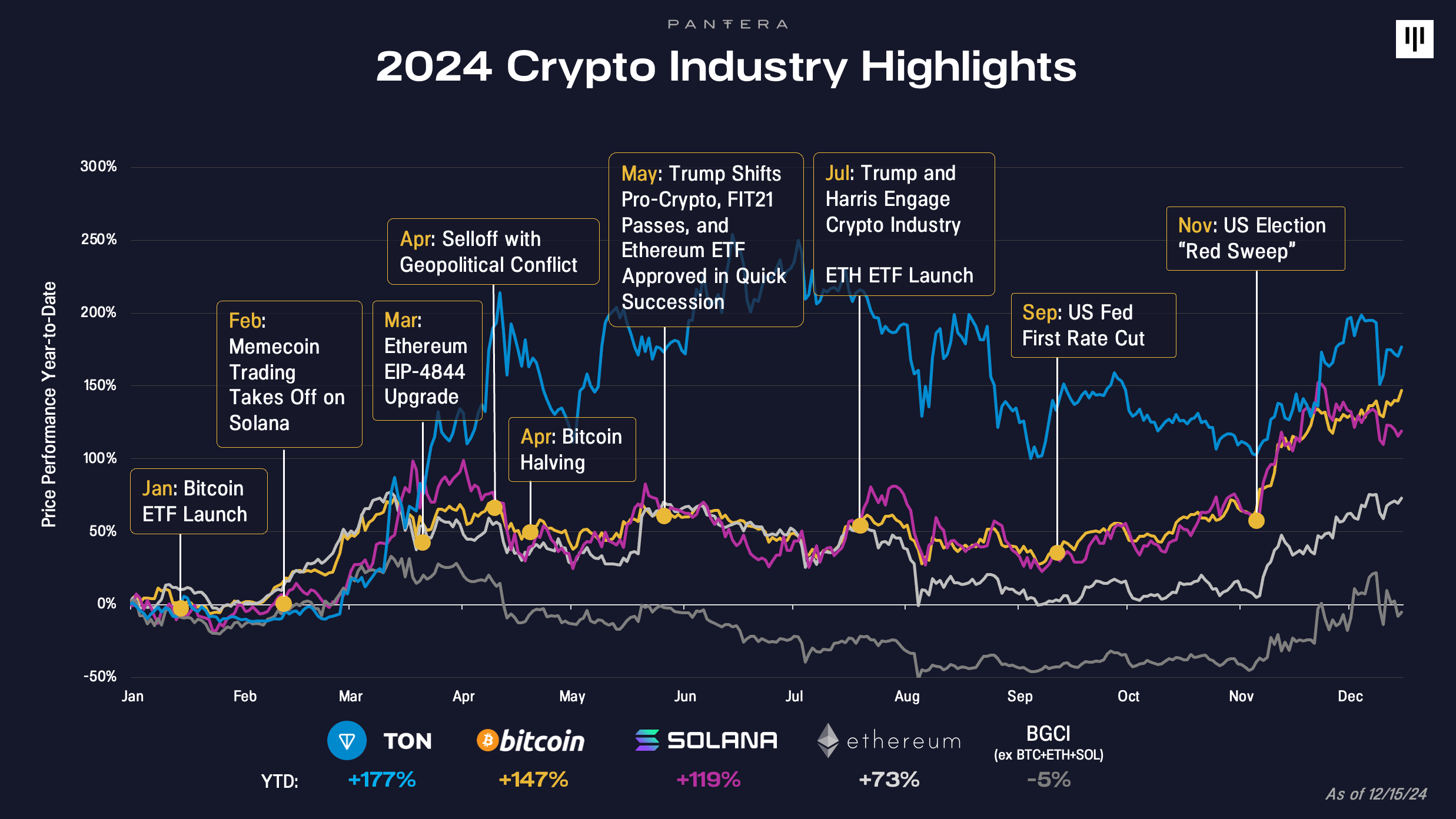 Escape Velocity | Pantera