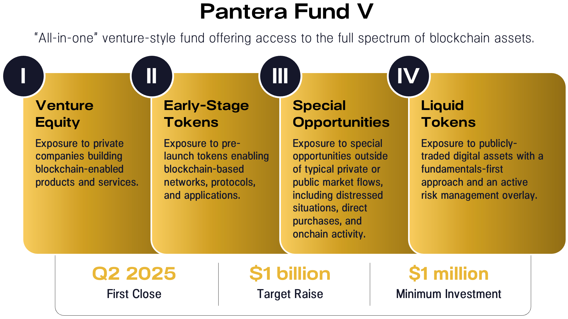Escape Velocity | Pantera