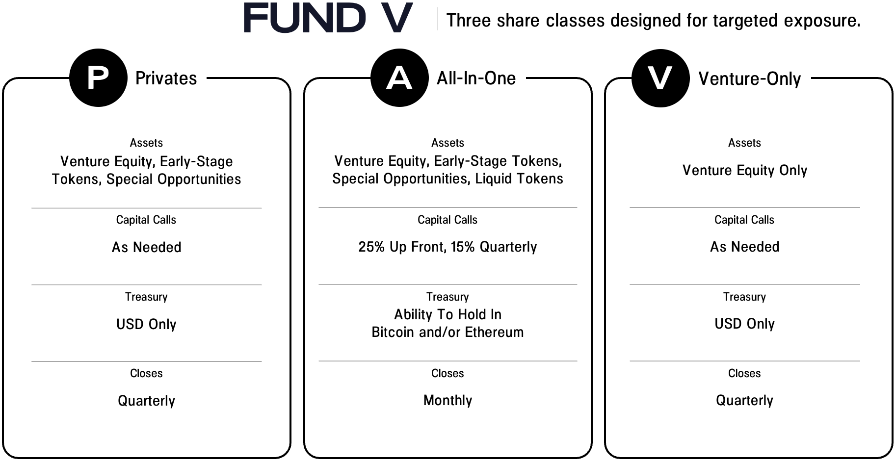 The Year Ahead In Crypto | Pantera