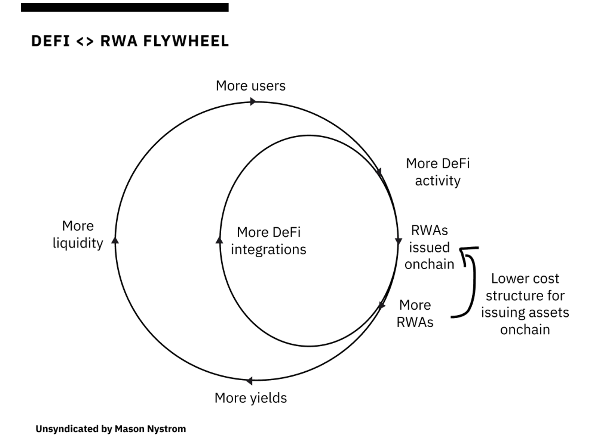 Three Trends in DeFi | Pantera