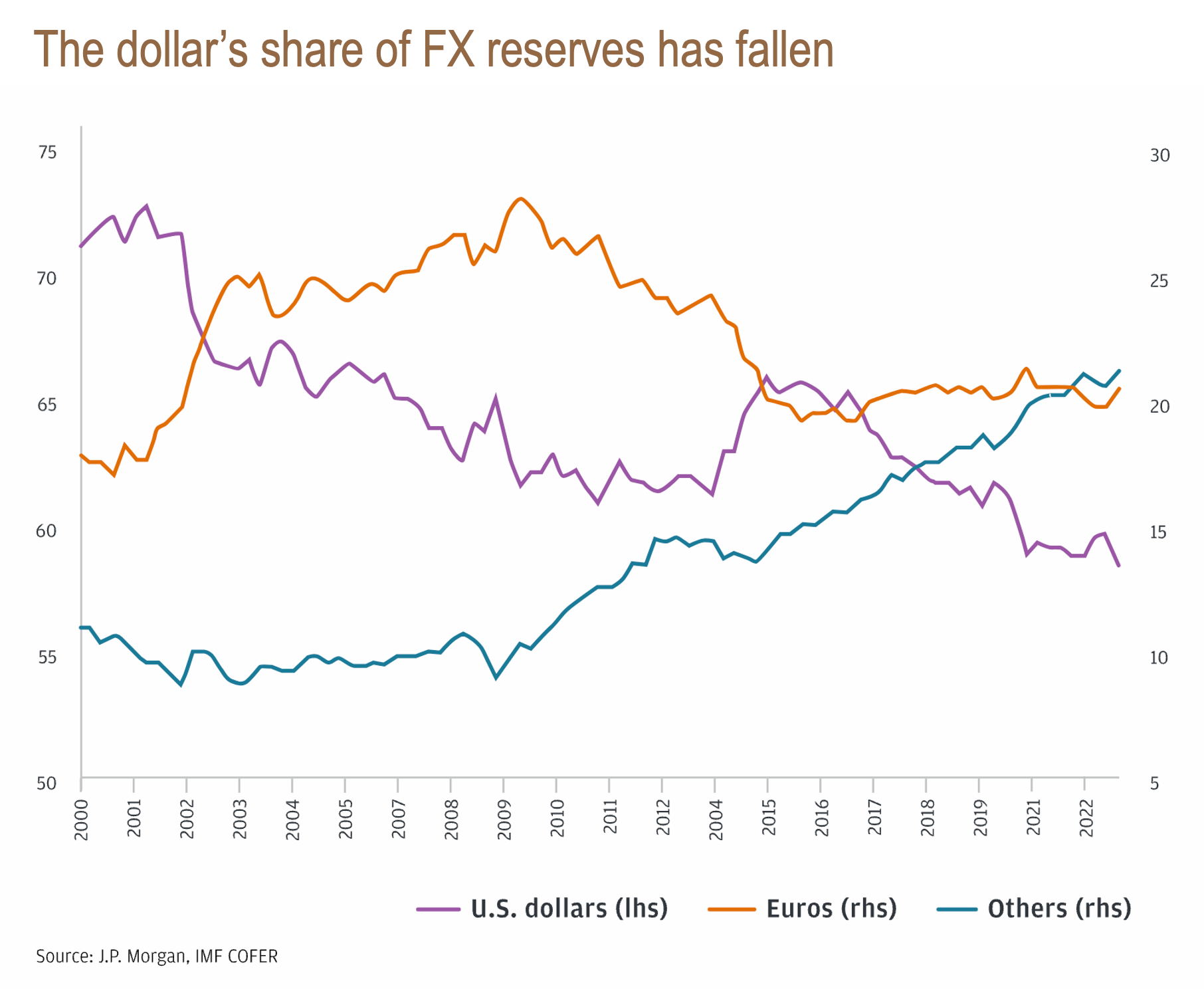 The Year Ahead In Crypto | Pantera