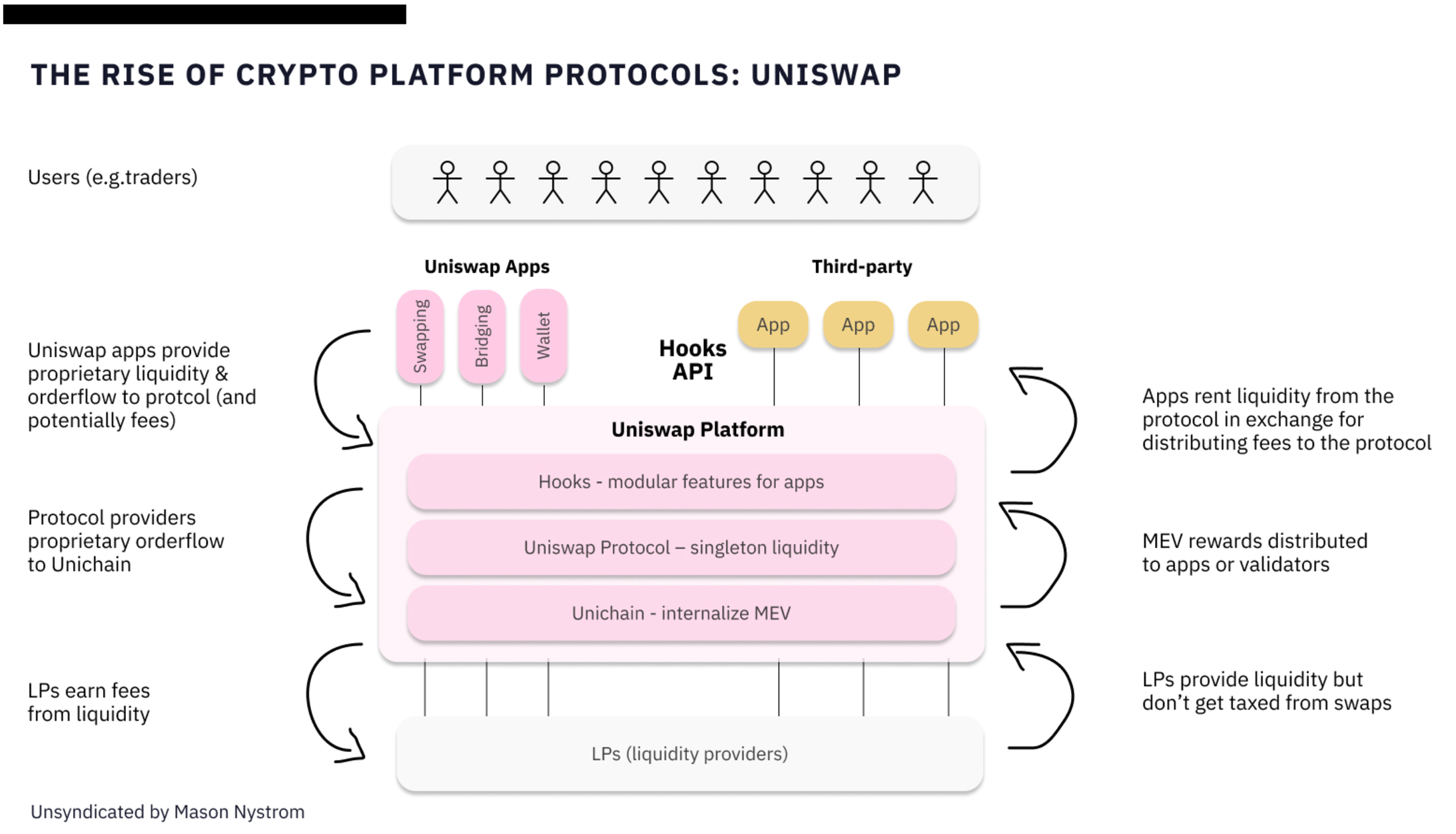 Three Trends in DeFi | Pantera