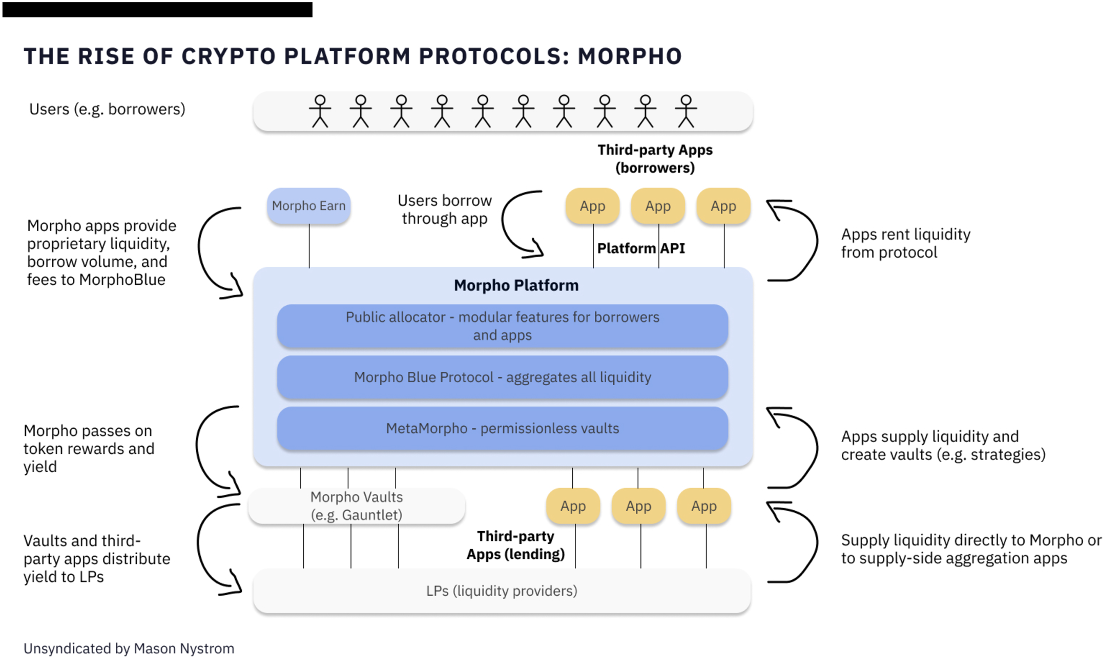 Three Trends in DeFi | Pantera