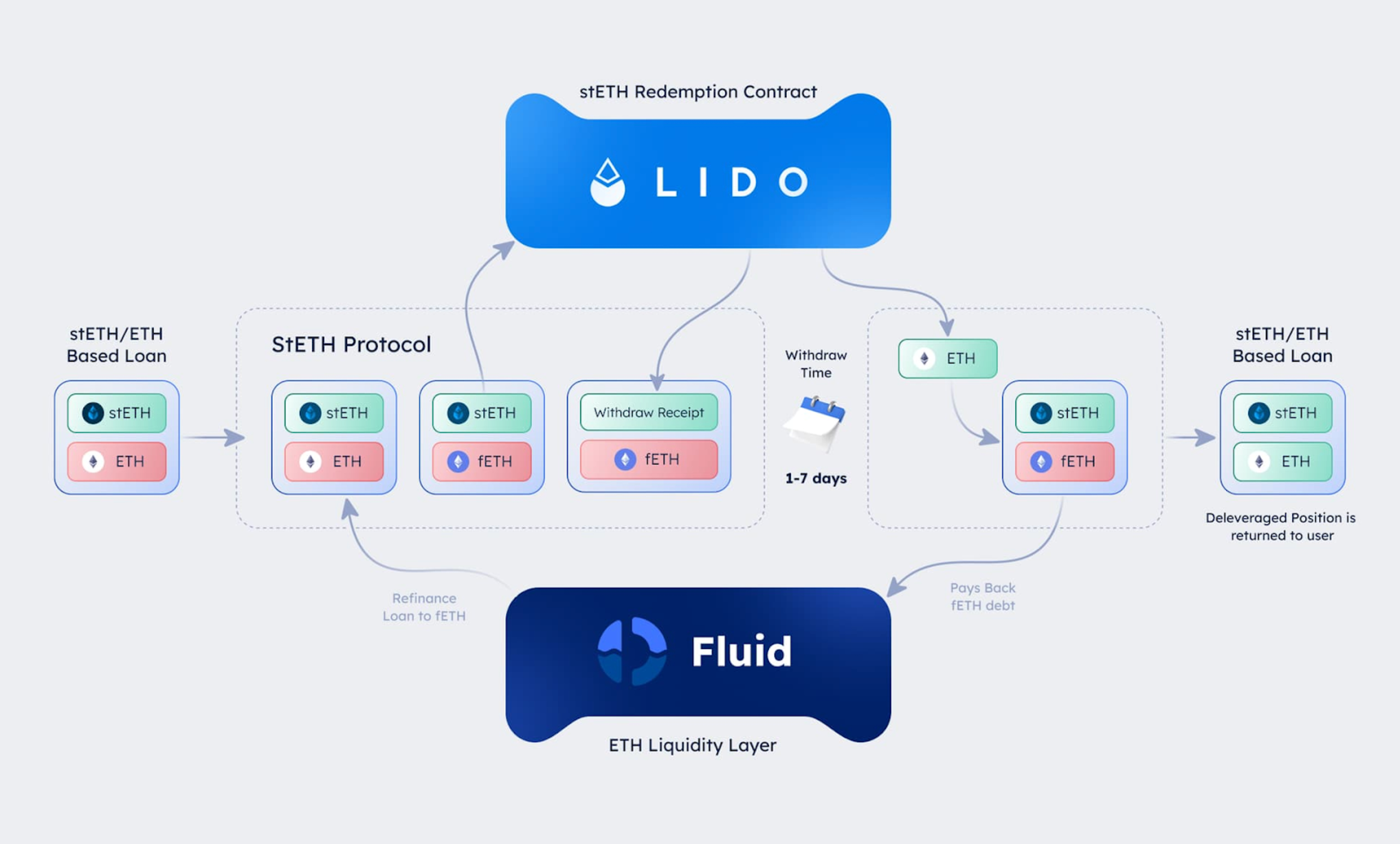 Three Trends in DeFi | Pantera