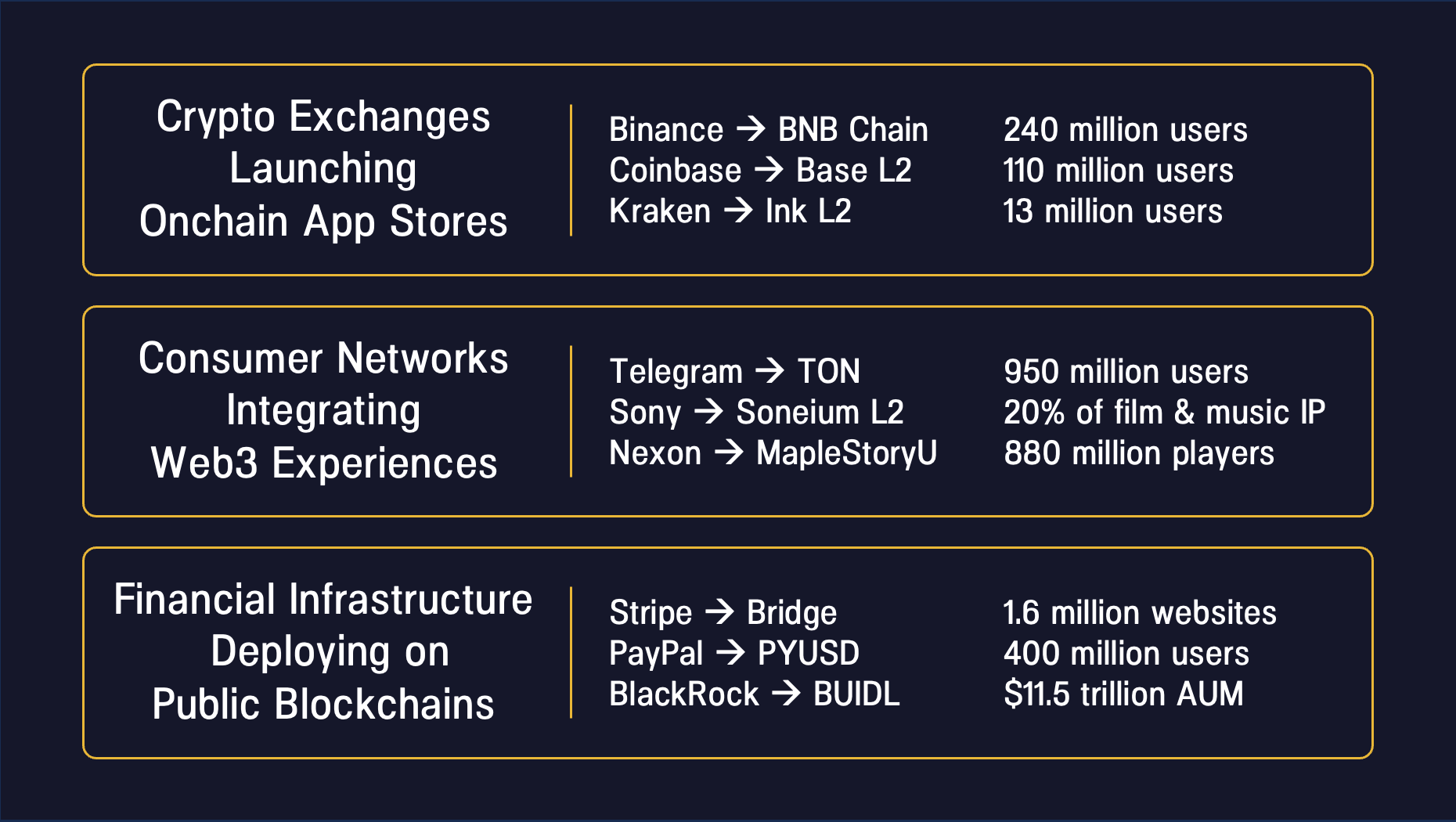 The Year Ahead In Crypto | Pantera