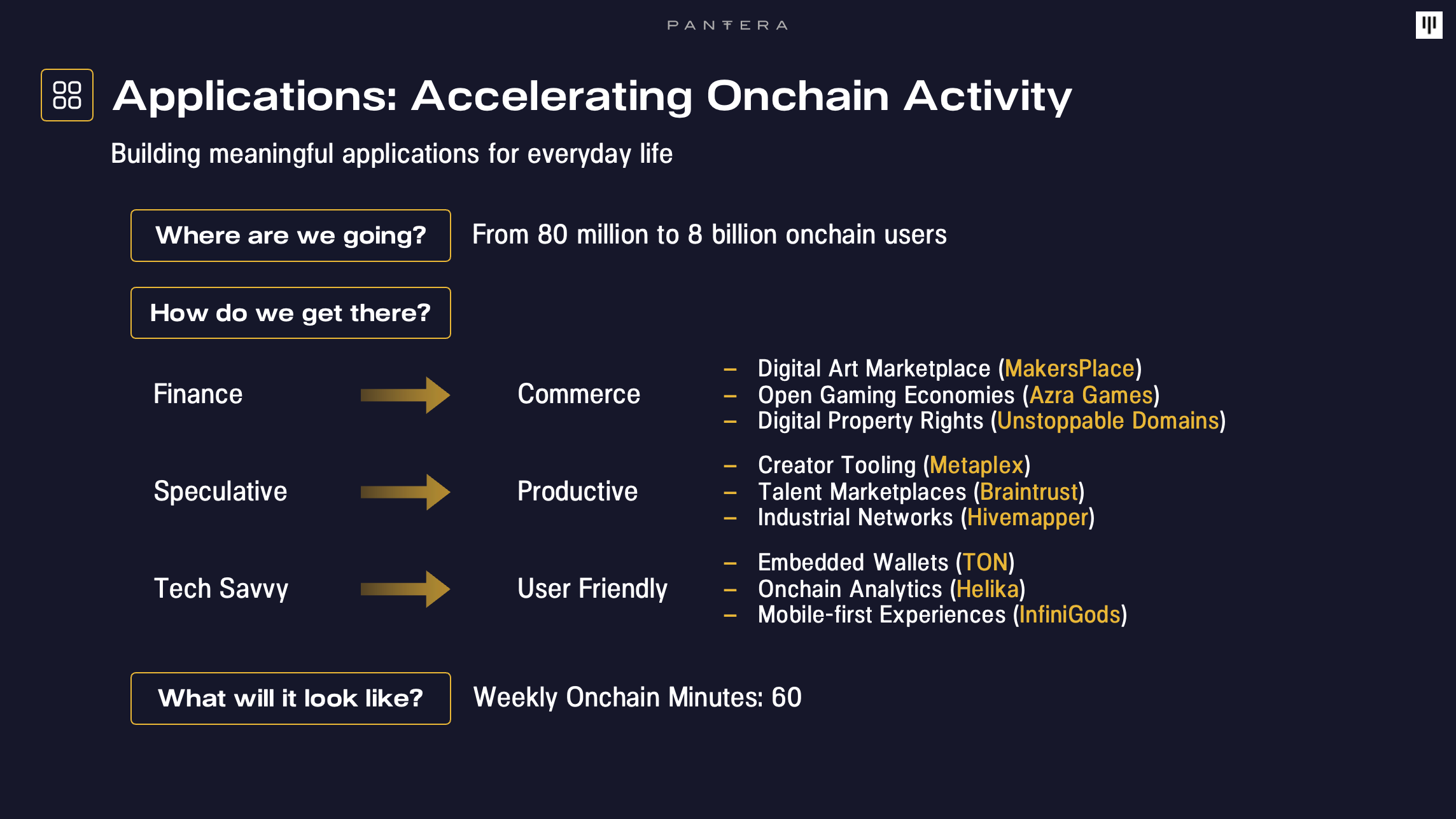 The Year Ahead In Crypto | Pantera