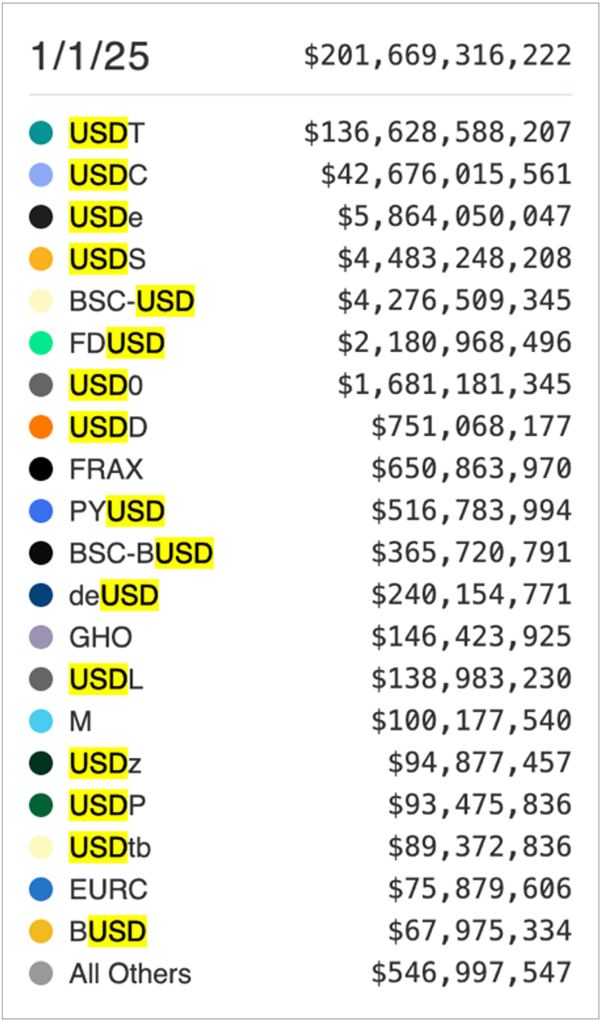 Blockchain Creating Digital Infrastructure That Fortifies US Greenback Supremacy, In response to Pantera Capital – The Every day Hodl