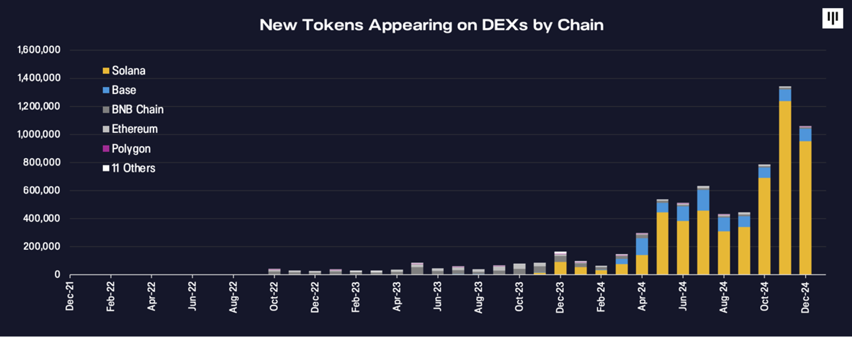 Headwinds Becoming Tailwinds | Pantera