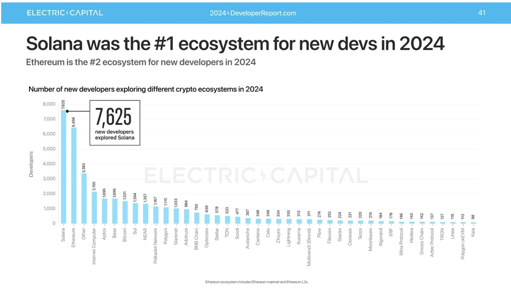 Headwinds Becoming Tailwinds | Pantera