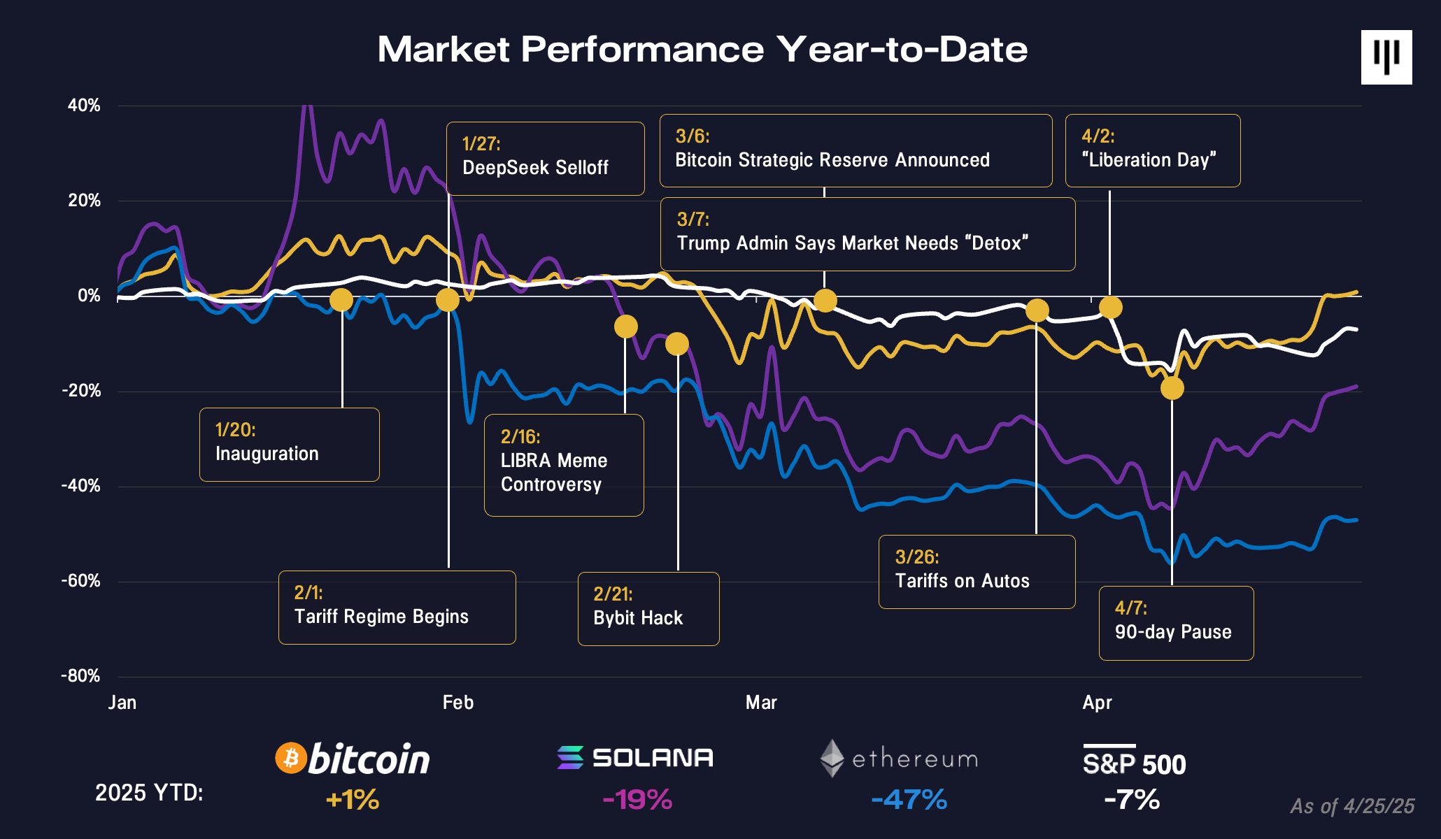Looking Past Tariff Volatility | Pantera