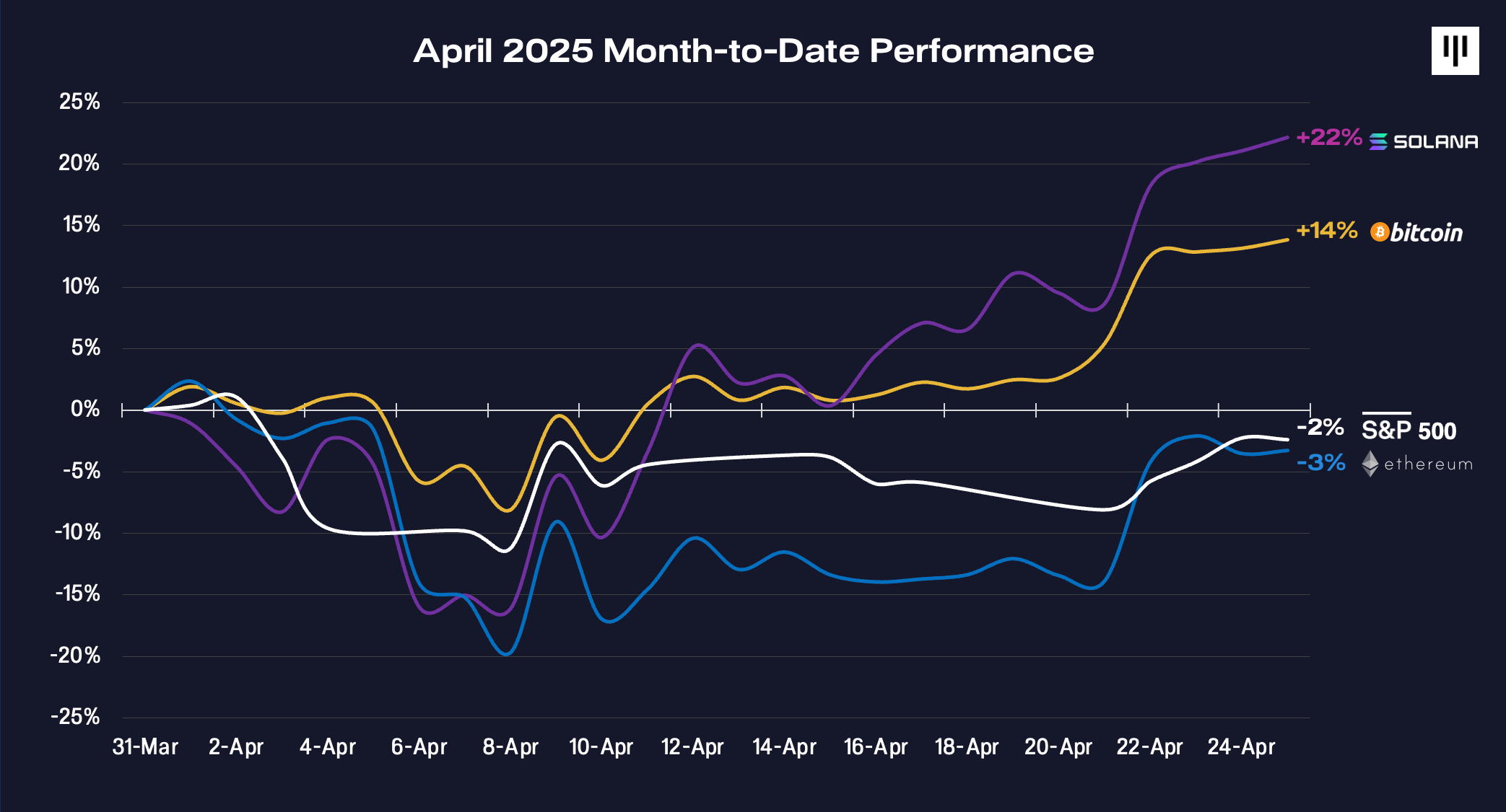 Looking Past Tariff Volatility | Pantera