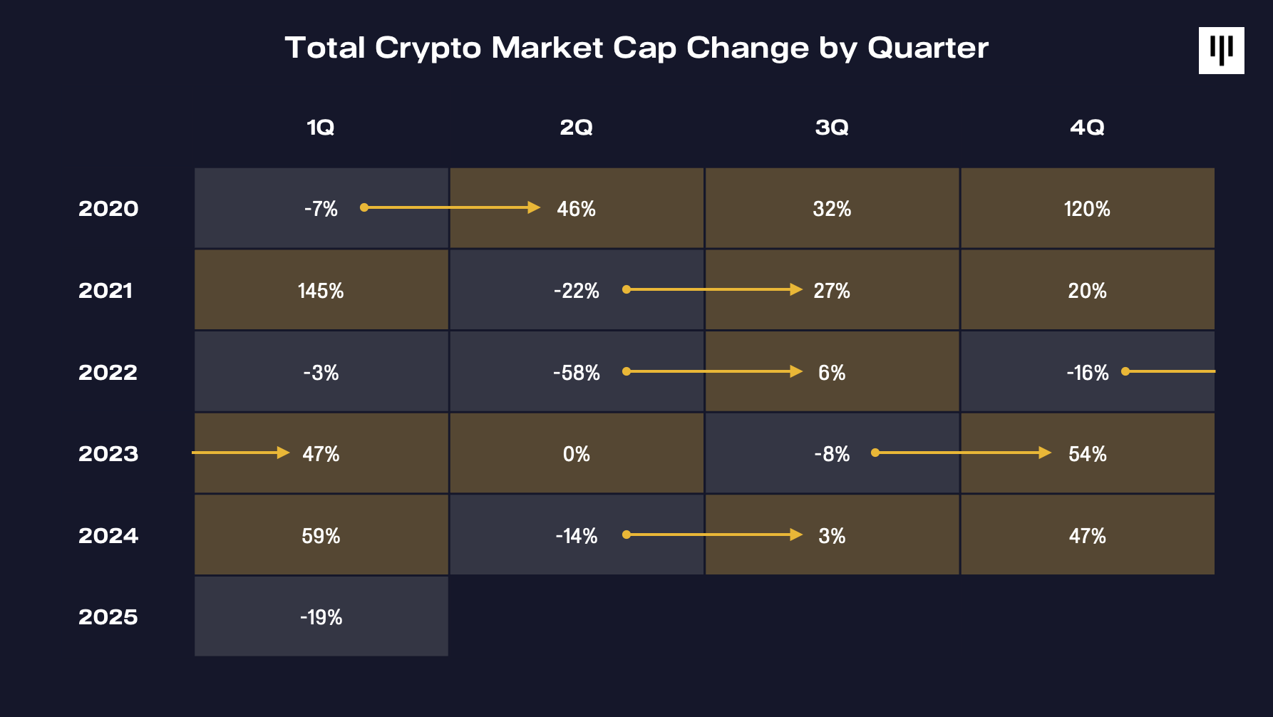 Looking Past Tariff Volatility | Pantera