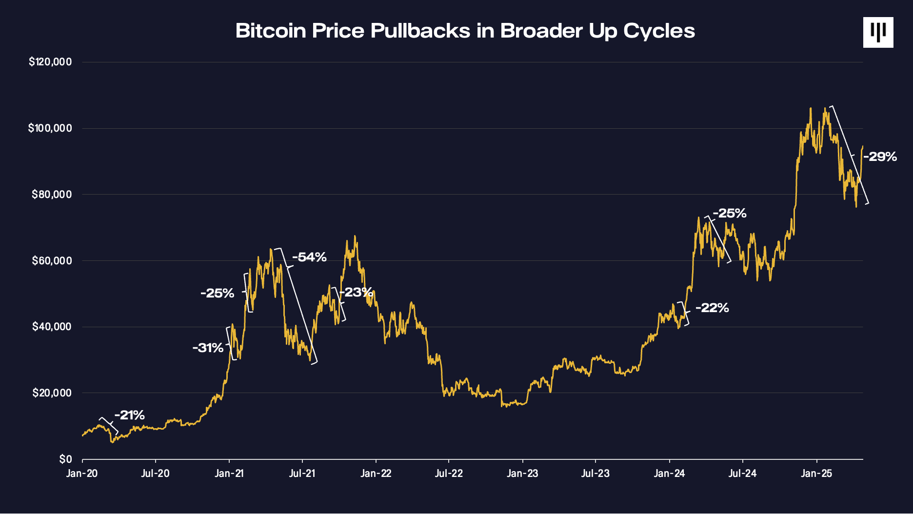 Looking Past Tariff Volatility | Pantera