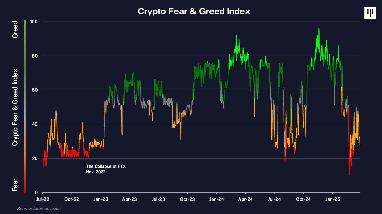 Looking Past Tariff Volatility | Pantera