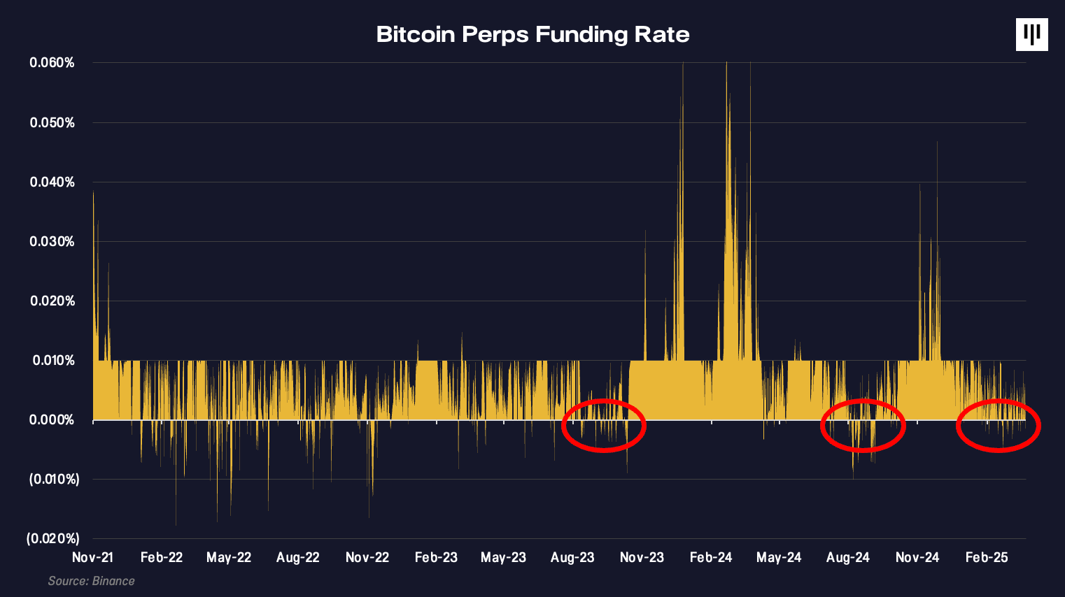 Looking Past Tariff Volatility | Pantera