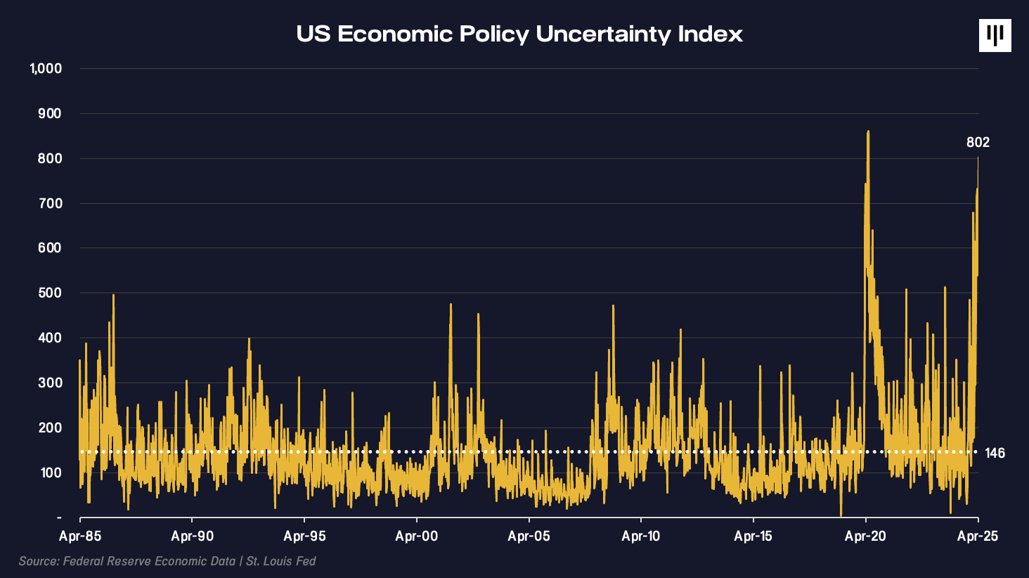 Looking Past Tariff Volatility | Pantera