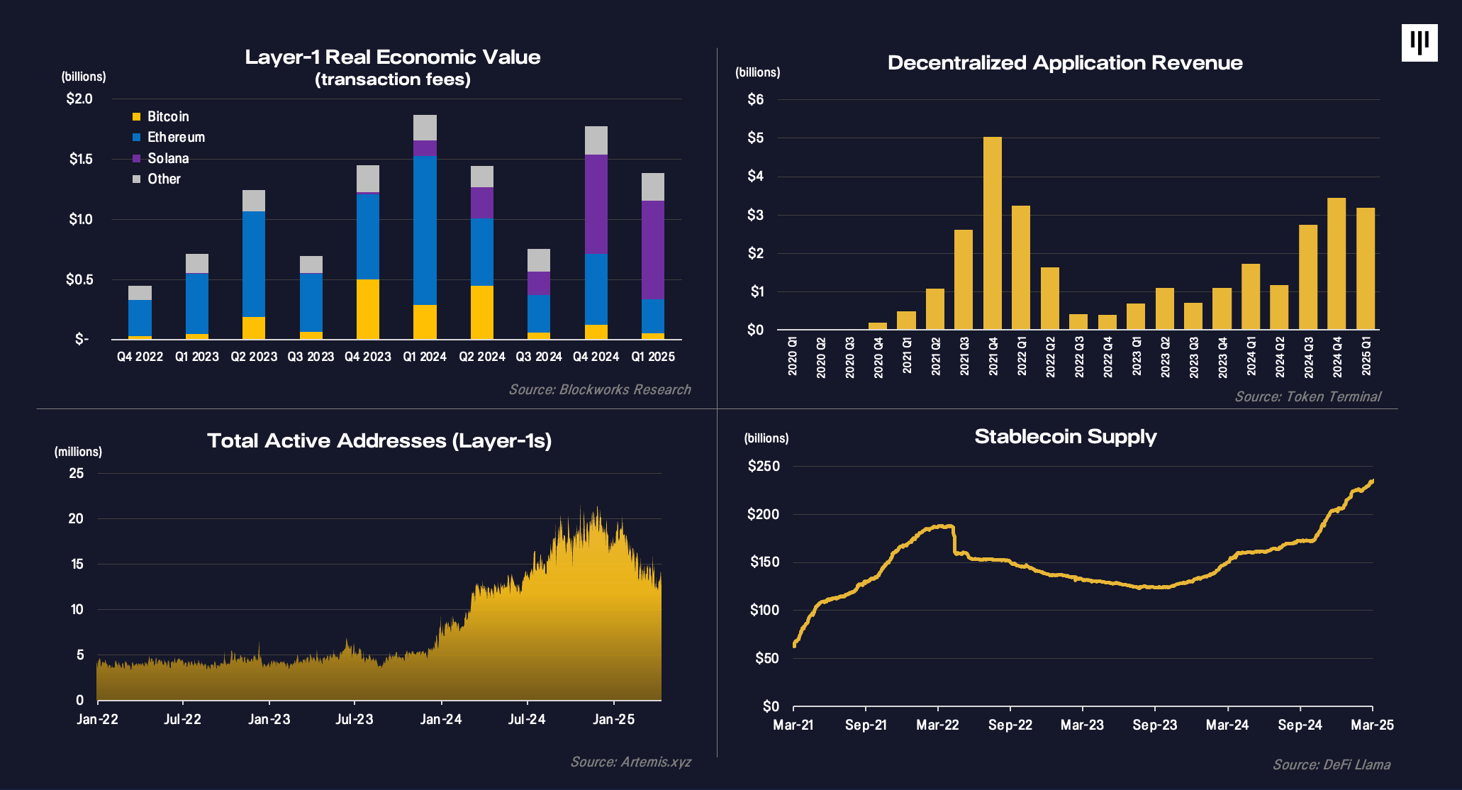 Looking Past Tariff Volatility | Pantera