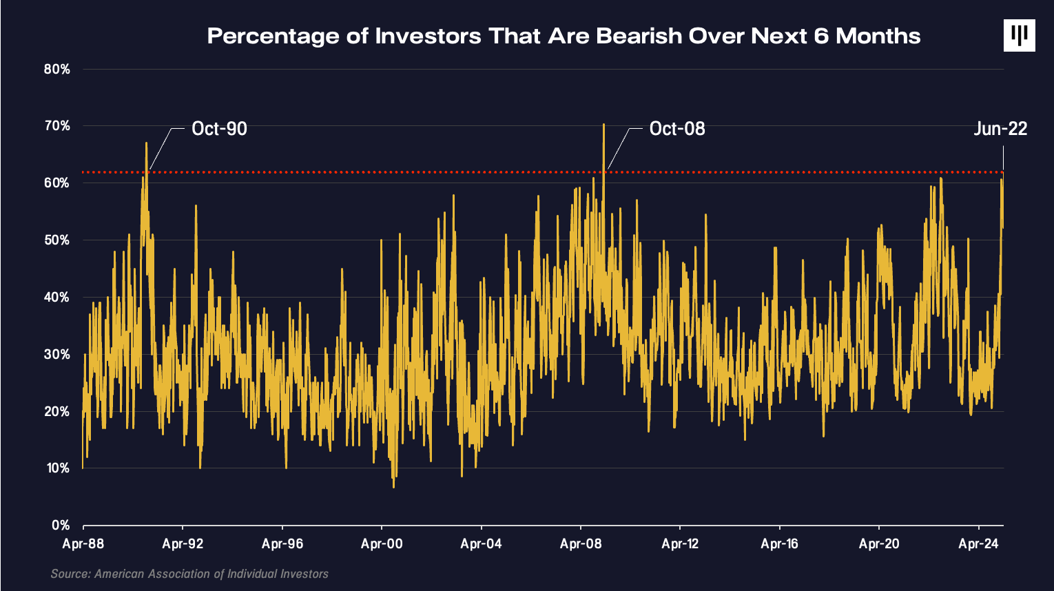 Looking Past Tariff Volatility | Pantera