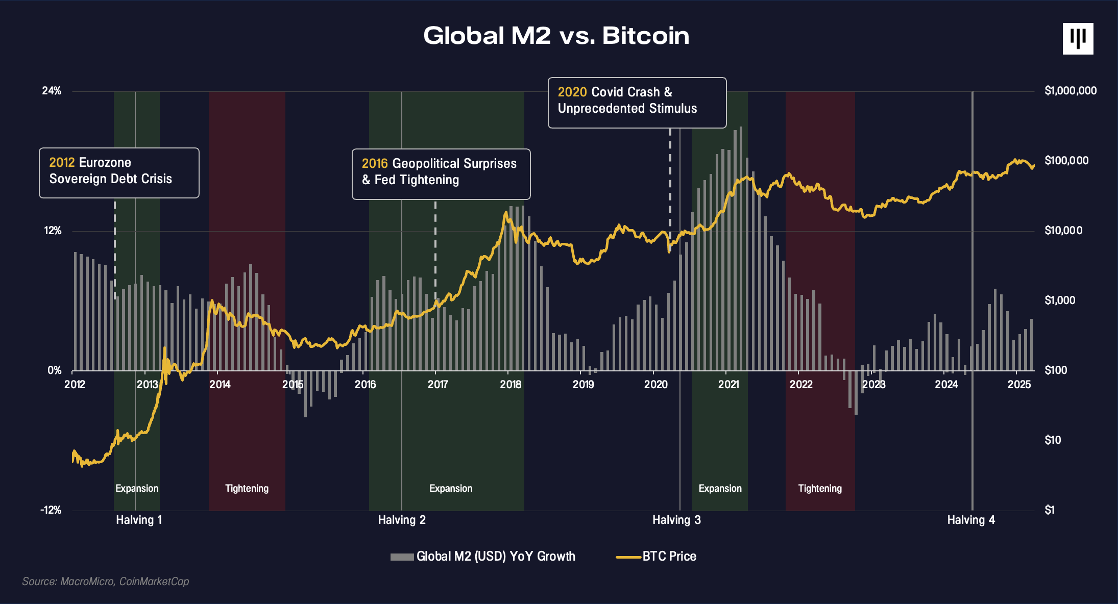 Looking Past Tariff Volatility | Pantera
